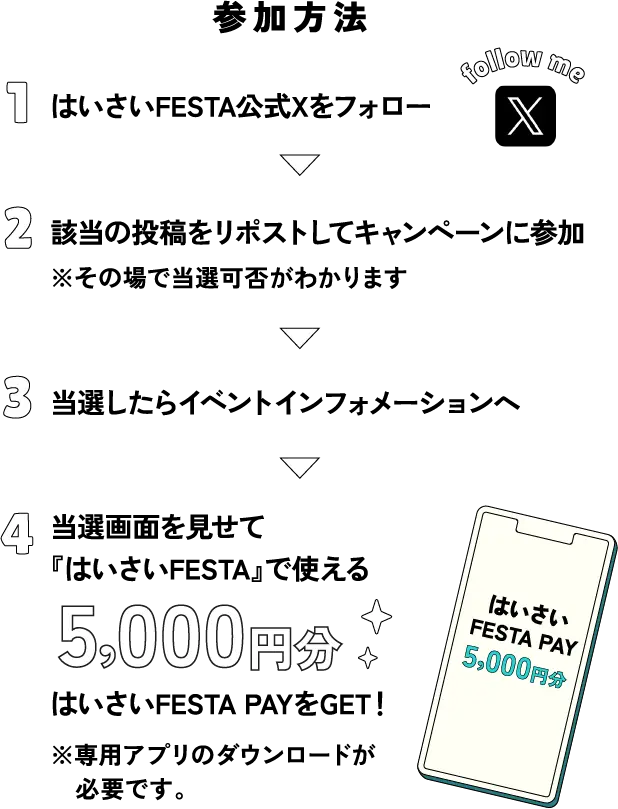 参加方法　1 はいさいFESTA公式Xをフォロー 2 該当の投稿をリポストしてキャンペーンに参加 ※その場で当選可否がわかります 3 当選したらイベントインフォメーションへ 4 当選画面を見せて『はいさいFESTA』で使える 5,000円分 はいさいFESTA PAYをGET！ ※専用アプリのダウンロードが必要です。